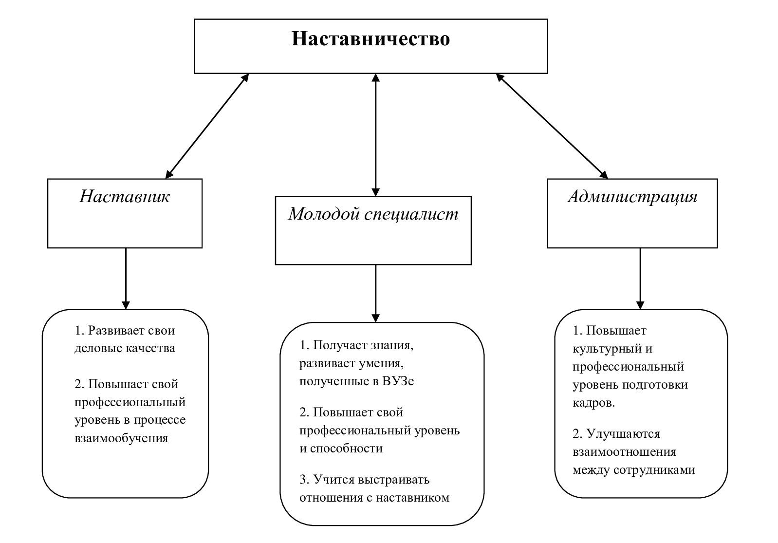 Изображения.